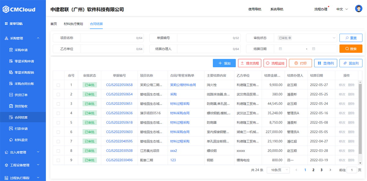 专业分包管理必须做到的十个管理措施
